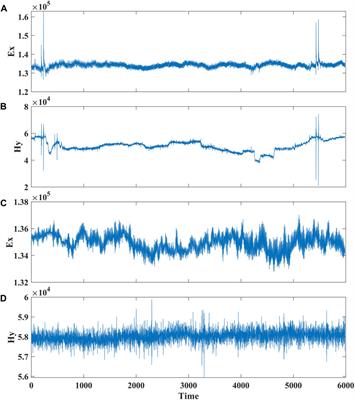 Natural source electromagnetic survey for geothermal application in industrial area with strong electromagnetic noise